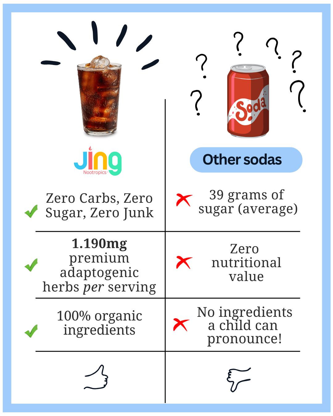 Super Herb Cola with Monk Fruit