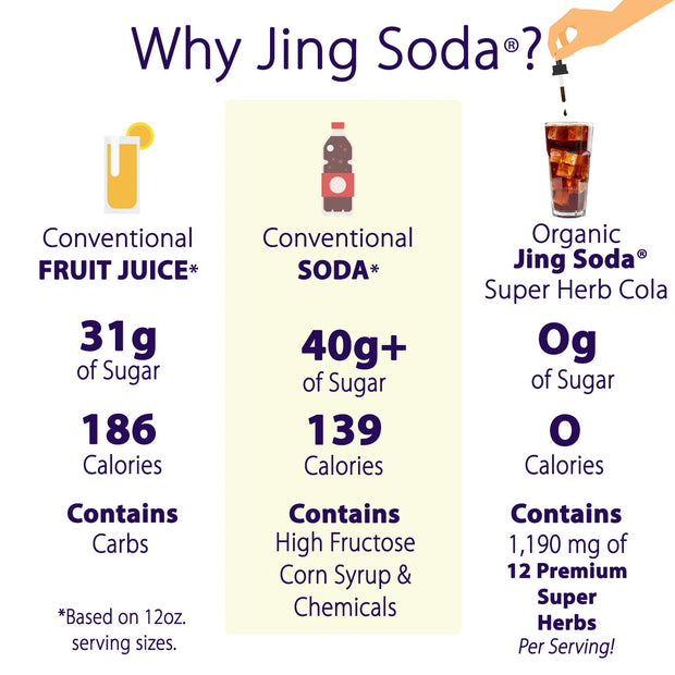 Jing Soda® Super Herb Cola