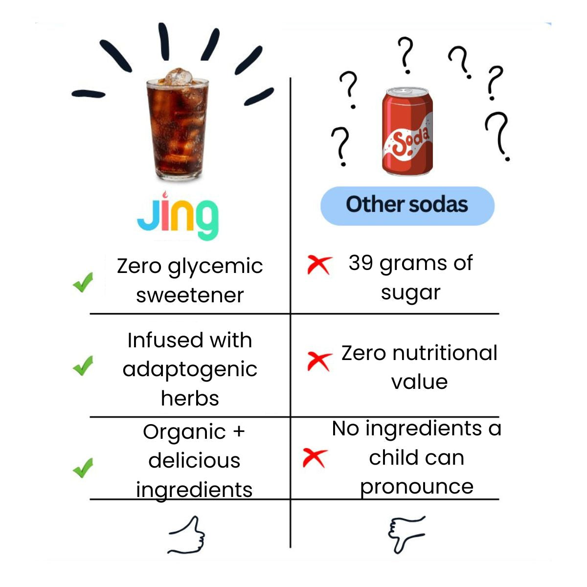 Jing Soda® Super Herb Cola